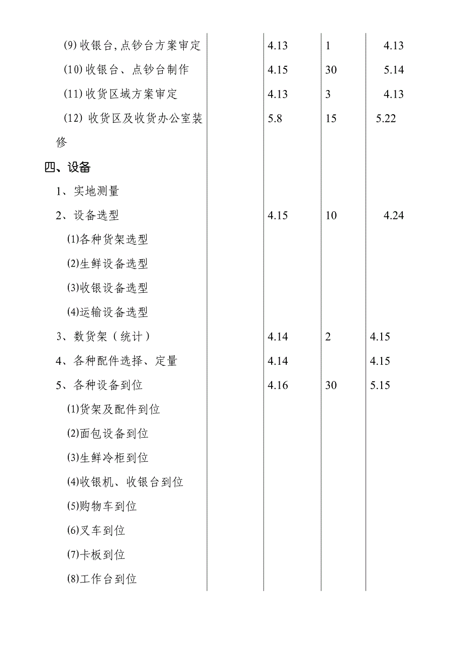 购物广场进度计划_第4页