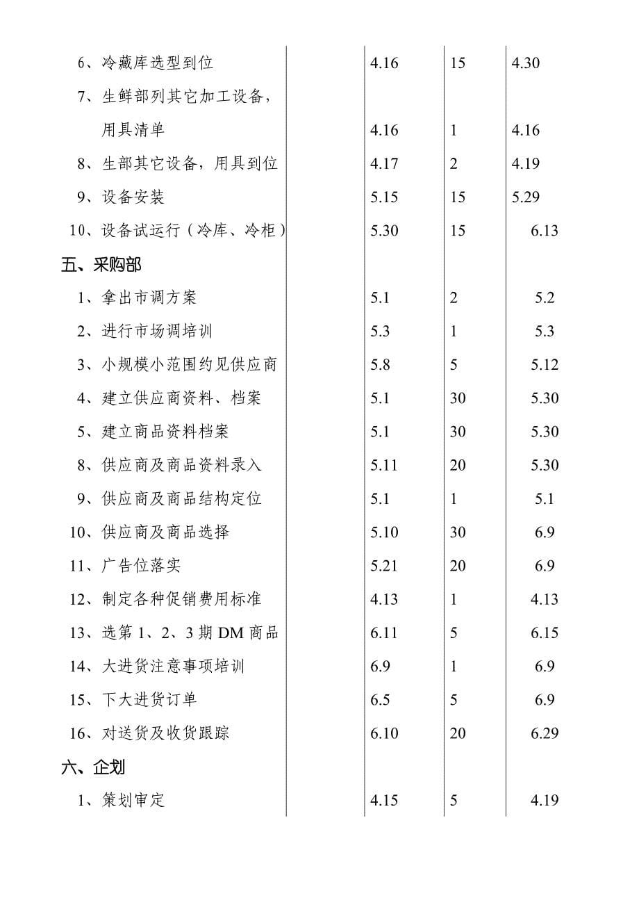 购物广场进度计划_第5页