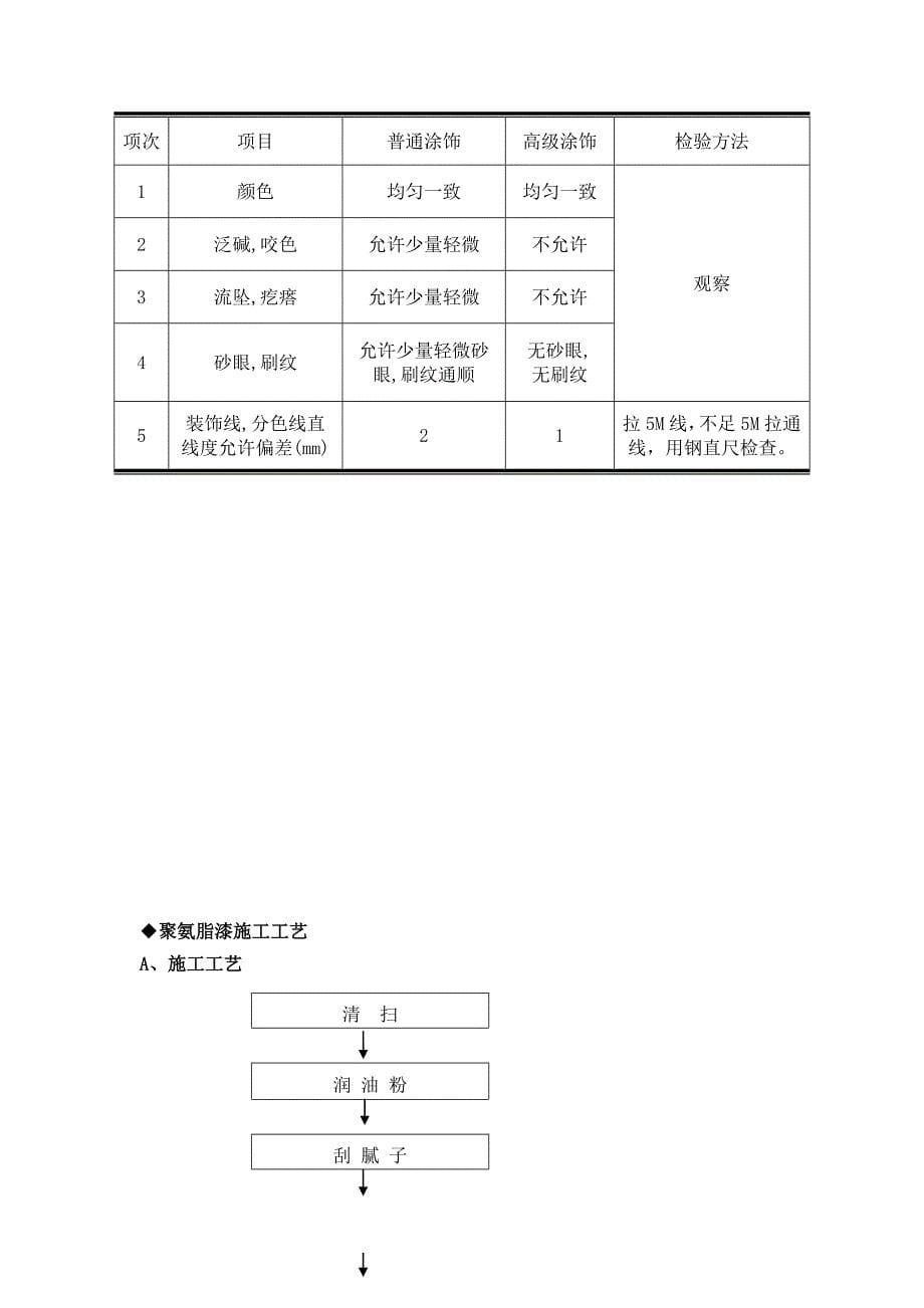 装饰工程各分项施工质量标准_第5页