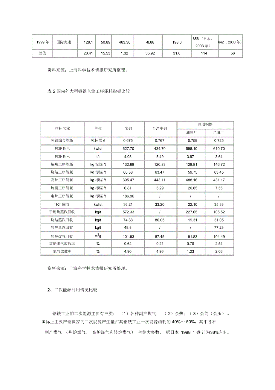 国内外钢铁企业能耗及环保指标比较研究_第2页
