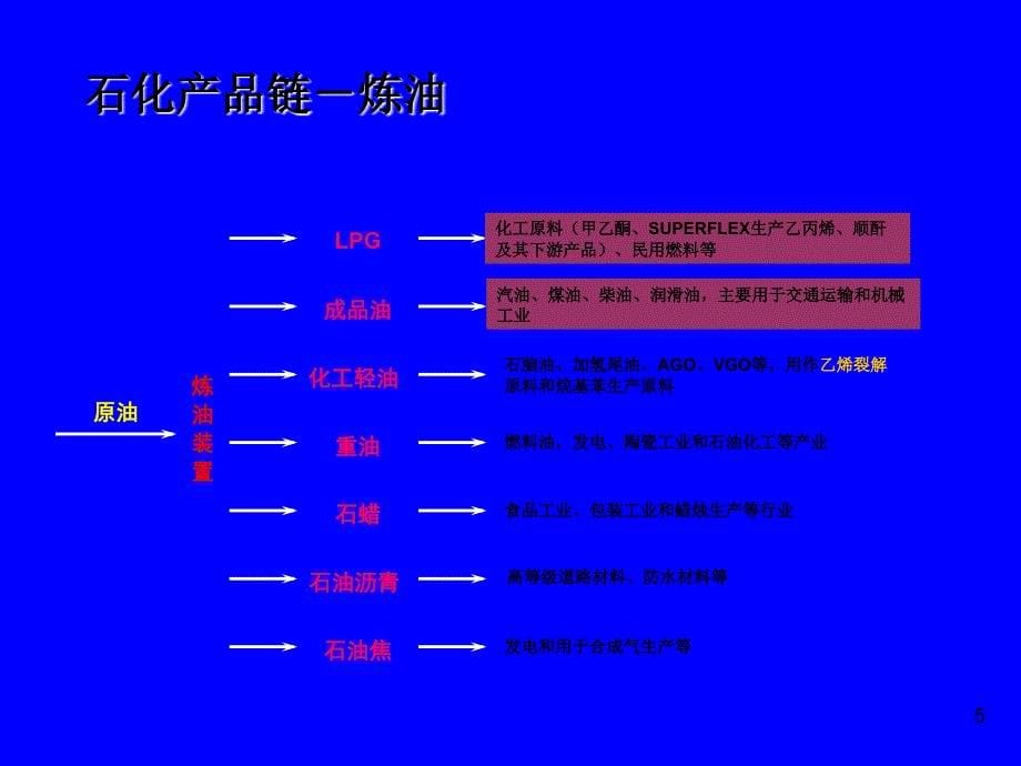 大亚湾石化区产业链_第5页