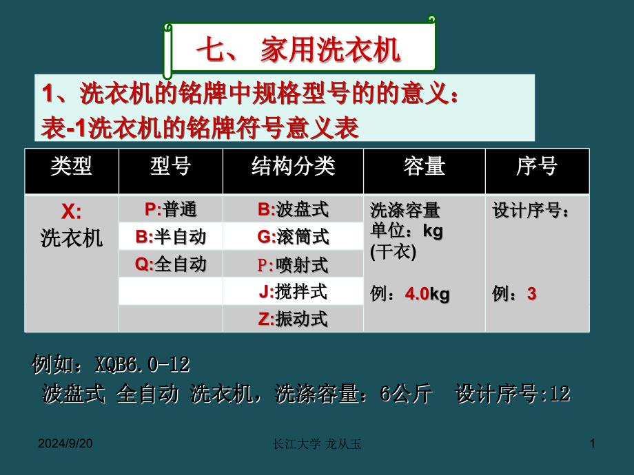 7.家用洗衣机.ppt课件_第1页