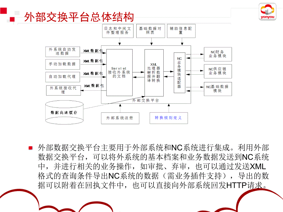 HRPG外部交换平台课件_第4页