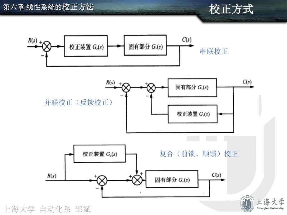 系统的设计方案与校正问题_第4页