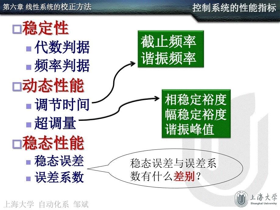 系统的设计方案与校正问题_第5页