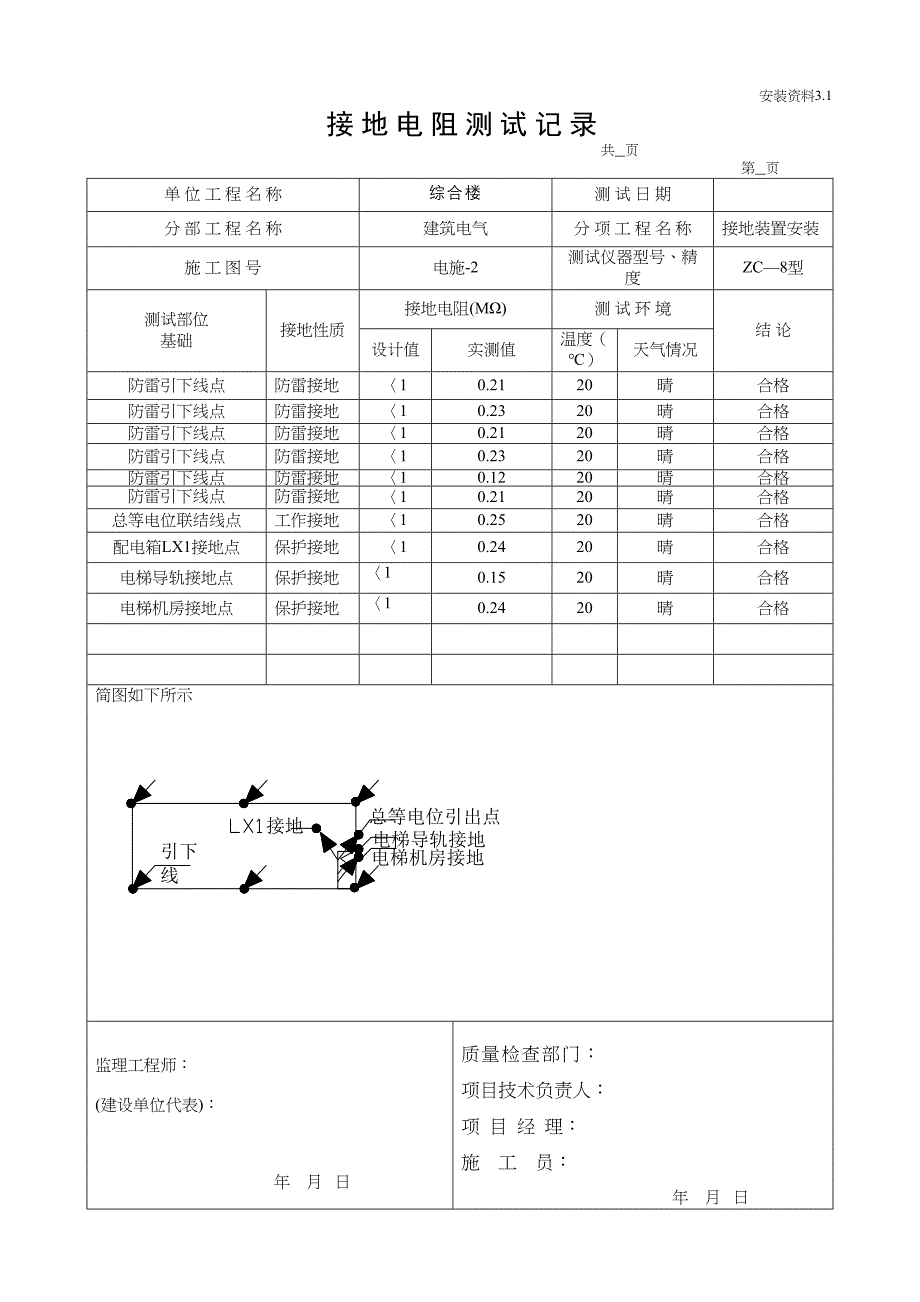 接地测试记录综合楼(天选打工人).docx_第1页