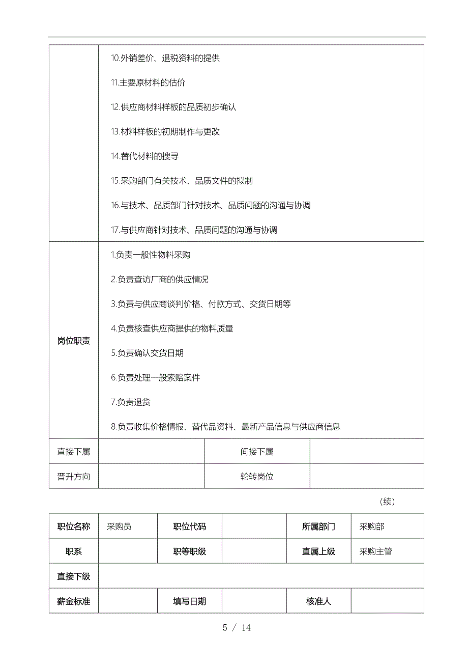 采购部组织结构职责_第5页