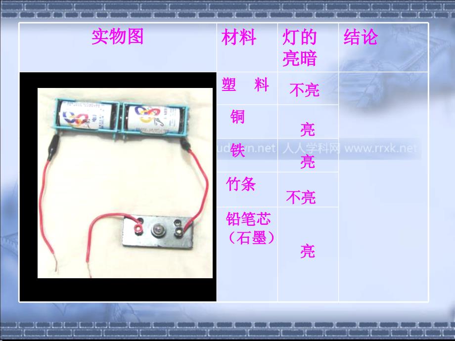 沪科版物理九年级192半导体PPT课件1_第2页