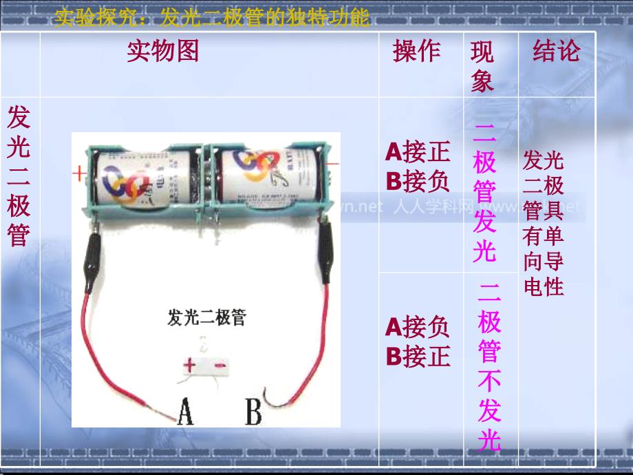 沪科版物理九年级192半导体PPT课件1_第4页