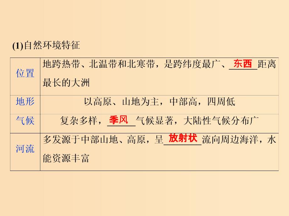 2019版高考地理一轮复习 第13章 世界地理 第36讲 世界主要地区课件 鲁教版.ppt_第4页