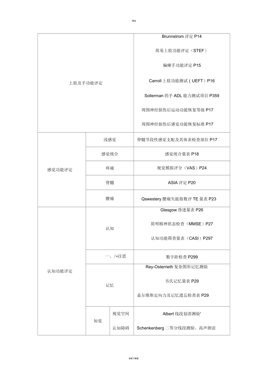 康复治疗评定量表_第2页