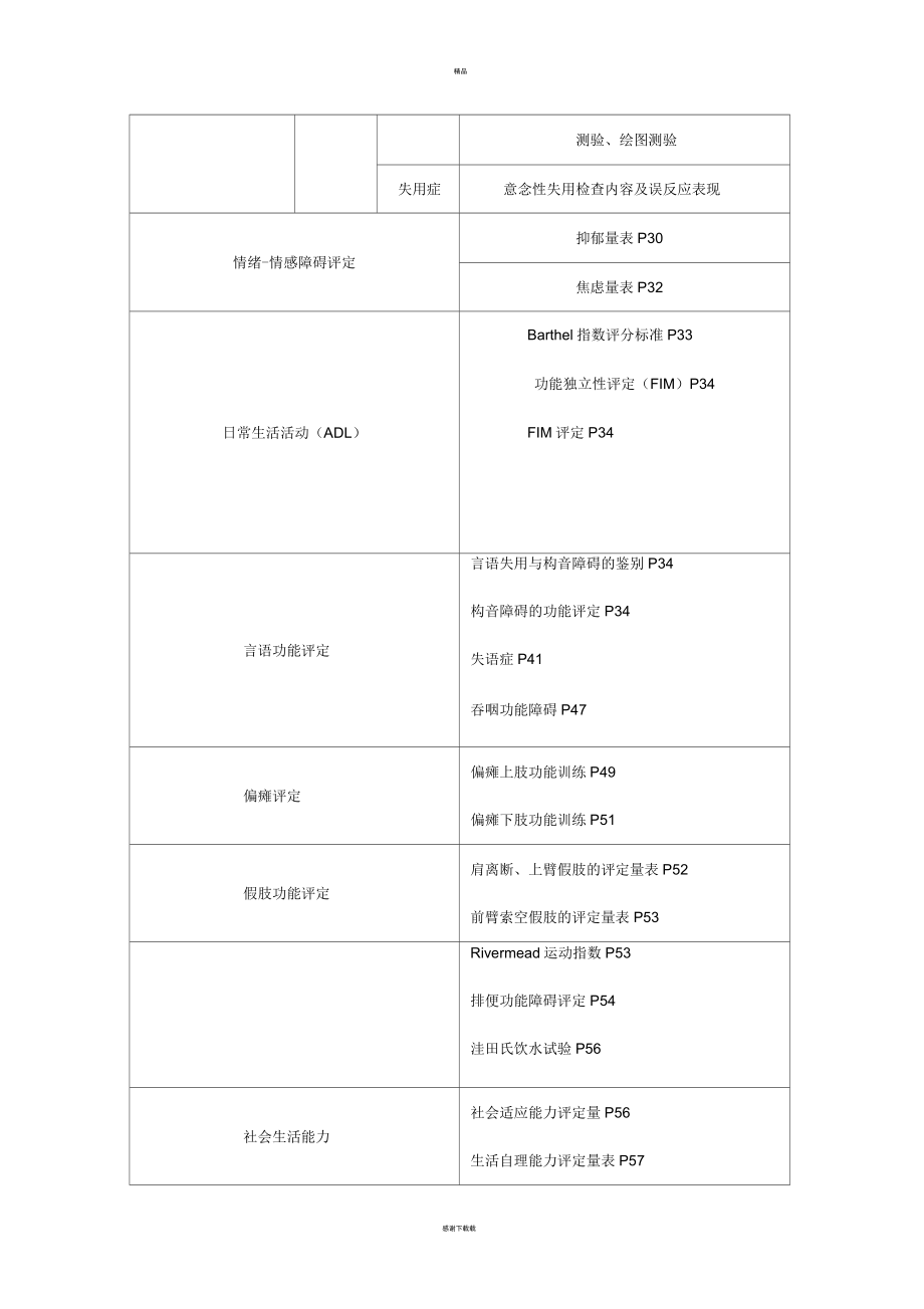 康复治疗评定量表_第3页