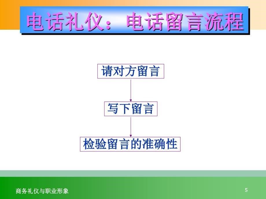 礼仪课件02－商务通信礼仪_第5页