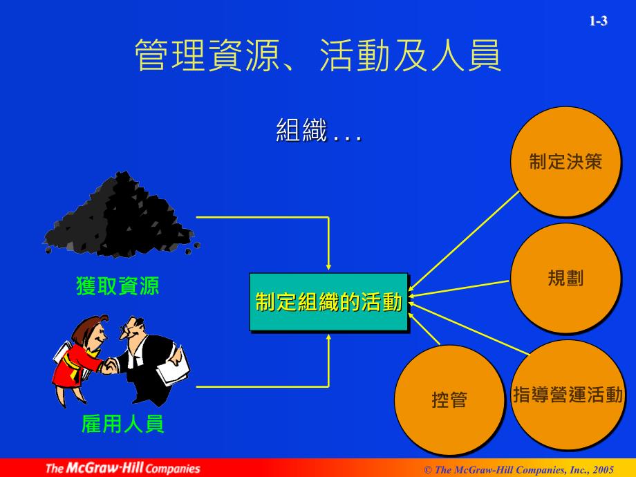 动态企业环境中转变的管理会计角色_第3页