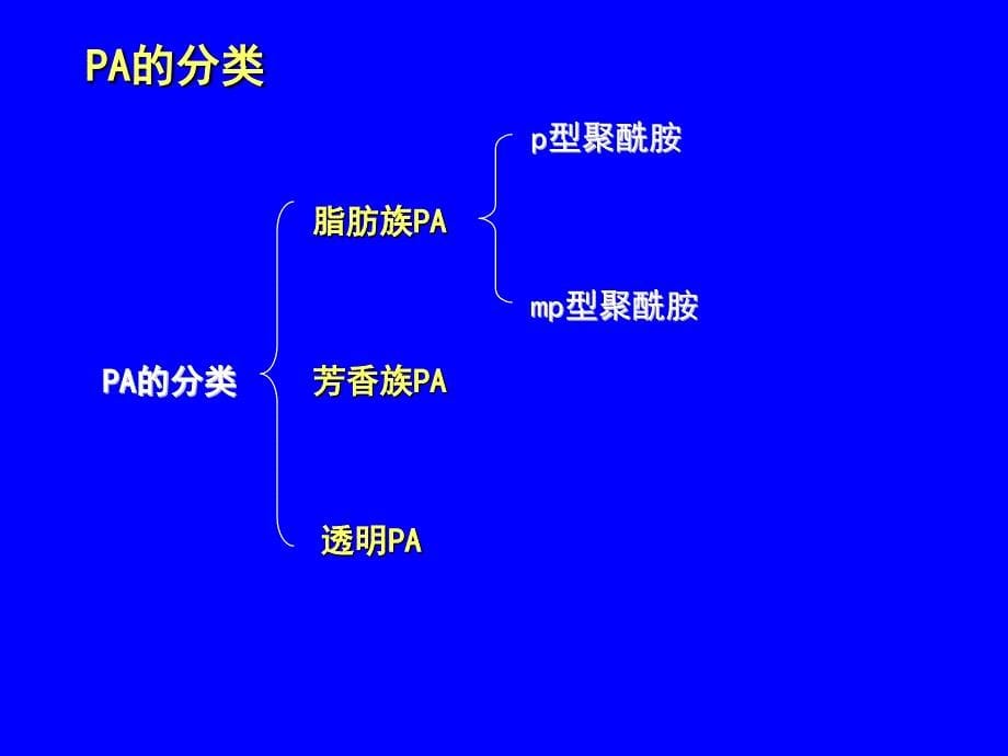 塑料材料学课件第八章聚酰胺类塑料_第5页