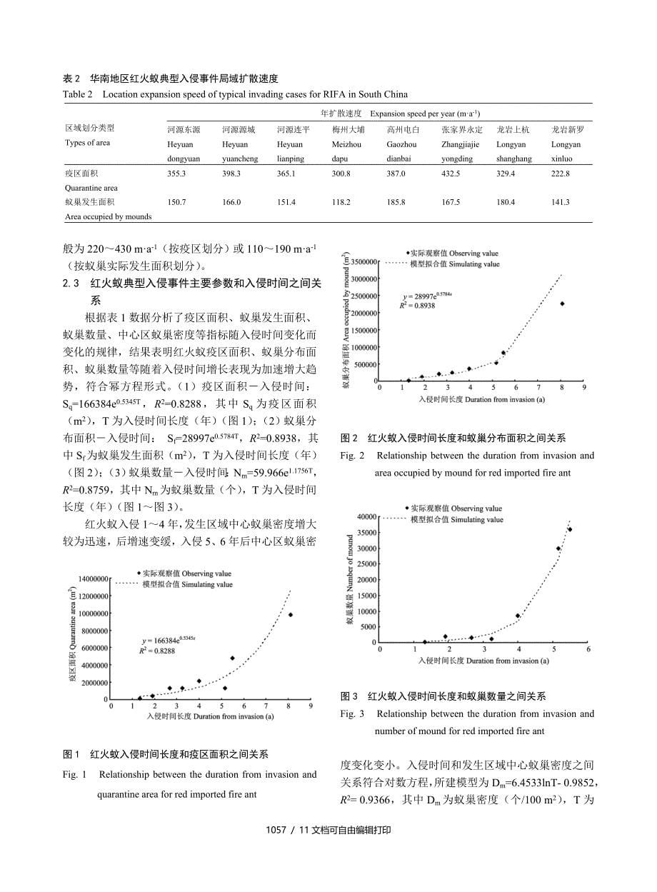 华南地区红火蚁局域和长距离扩散规律研究_第5页