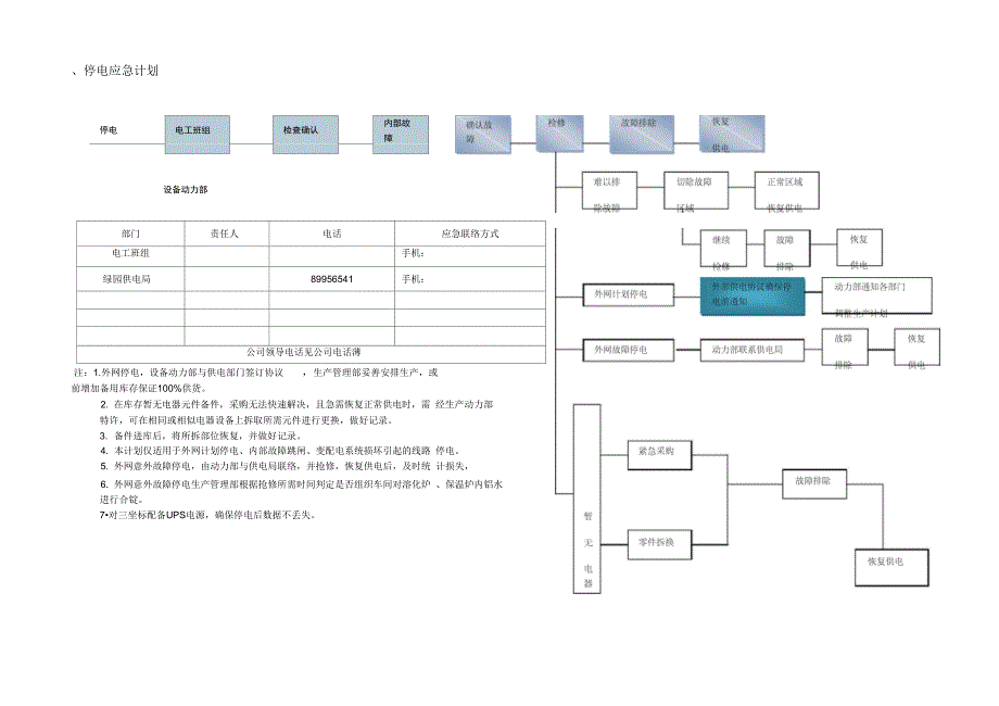 关键设备停机应急计划_第2页