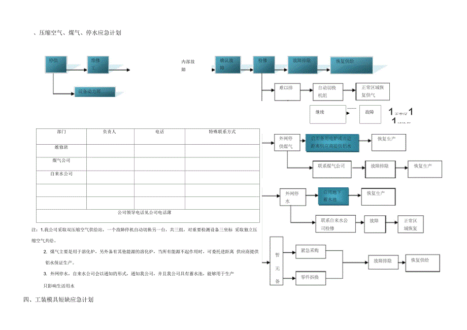 关键设备停机应急计划_第3页