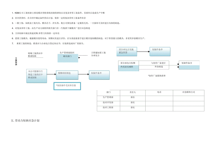 关键设备停机应急计划_第4页