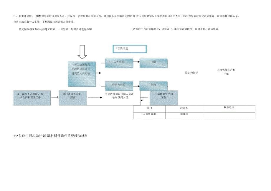 关键设备停机应急计划_第5页