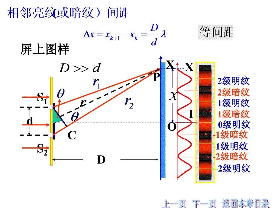 大学物理复习-光学公式_第2页