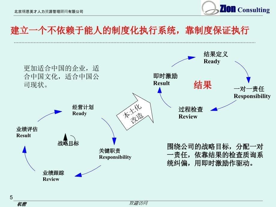 如何具有战略思维4R训练课件_第5页