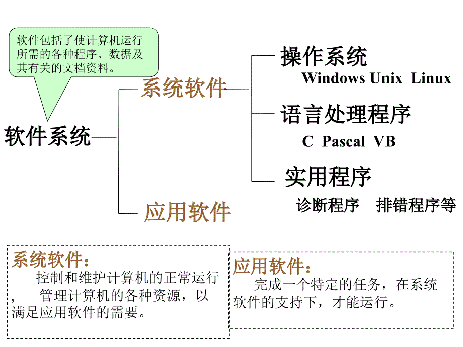 第二章操作系统_第4页