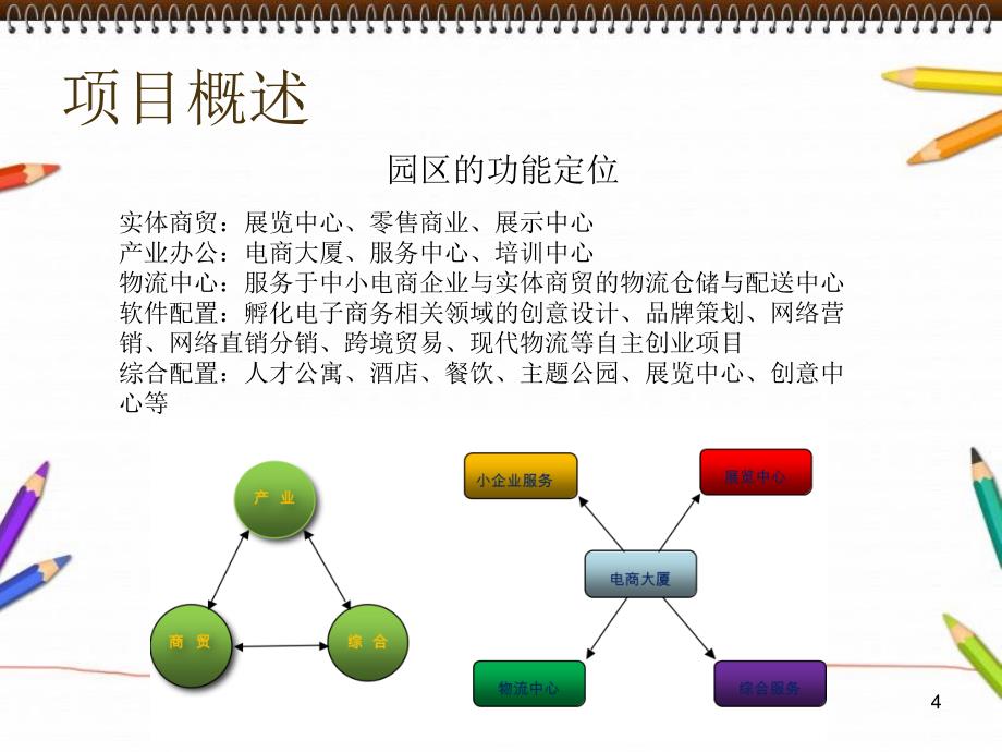 电商产业园区规划说明_第4页