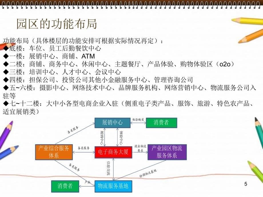 电商产业园区规划说明_第5页