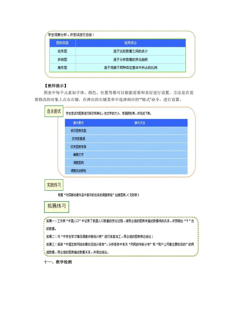 第3章第3节数据图表及其分析.doc_第5页