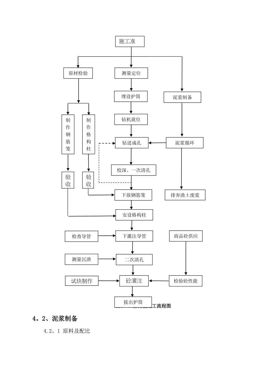 【整理版施工方案】明挖车站格构柱施工方案(DOC 15页)_第5页