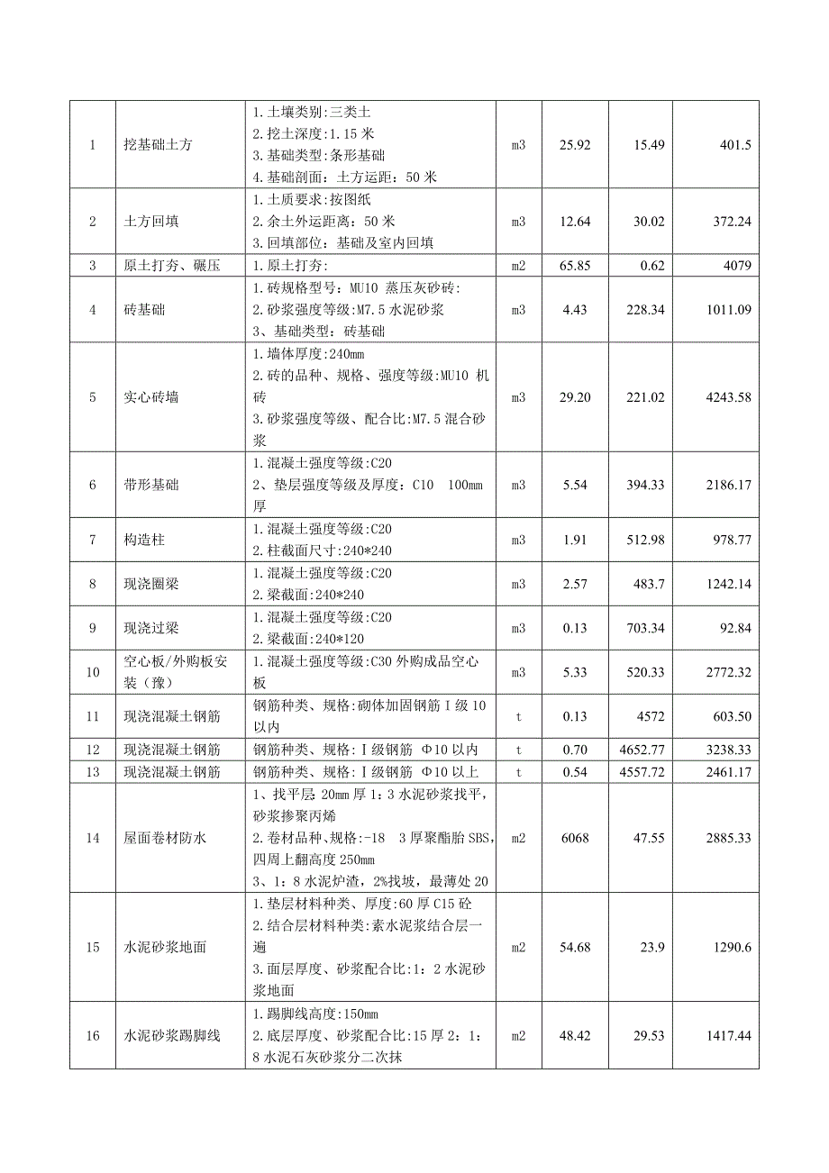 工程量清单`1111.doc_第4页