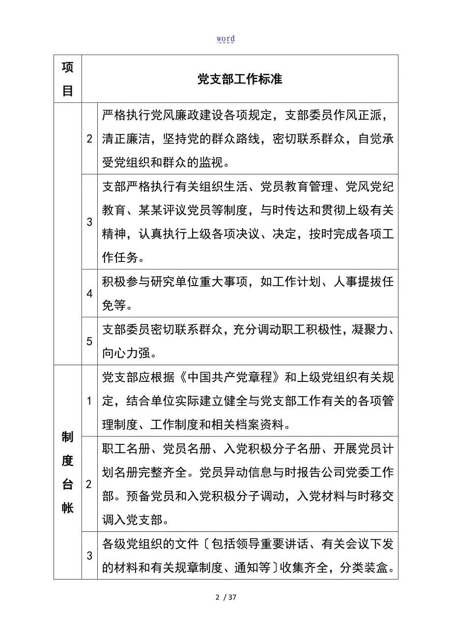 党支部工作实用标准化手册簿_第5页