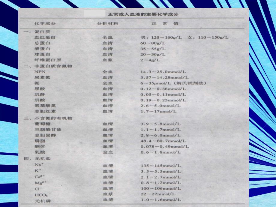 血液的生物化学2ppt课件_第4页