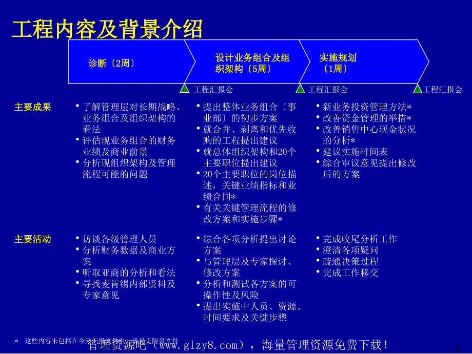 某公司完善组织架构优化管理流程案例_第3页