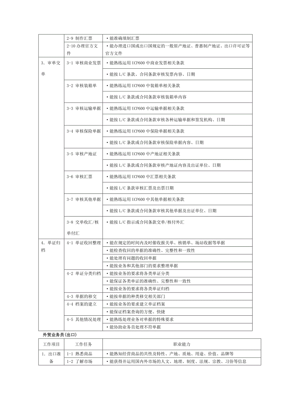 外贸岗位职业能力分析.doc_第4页