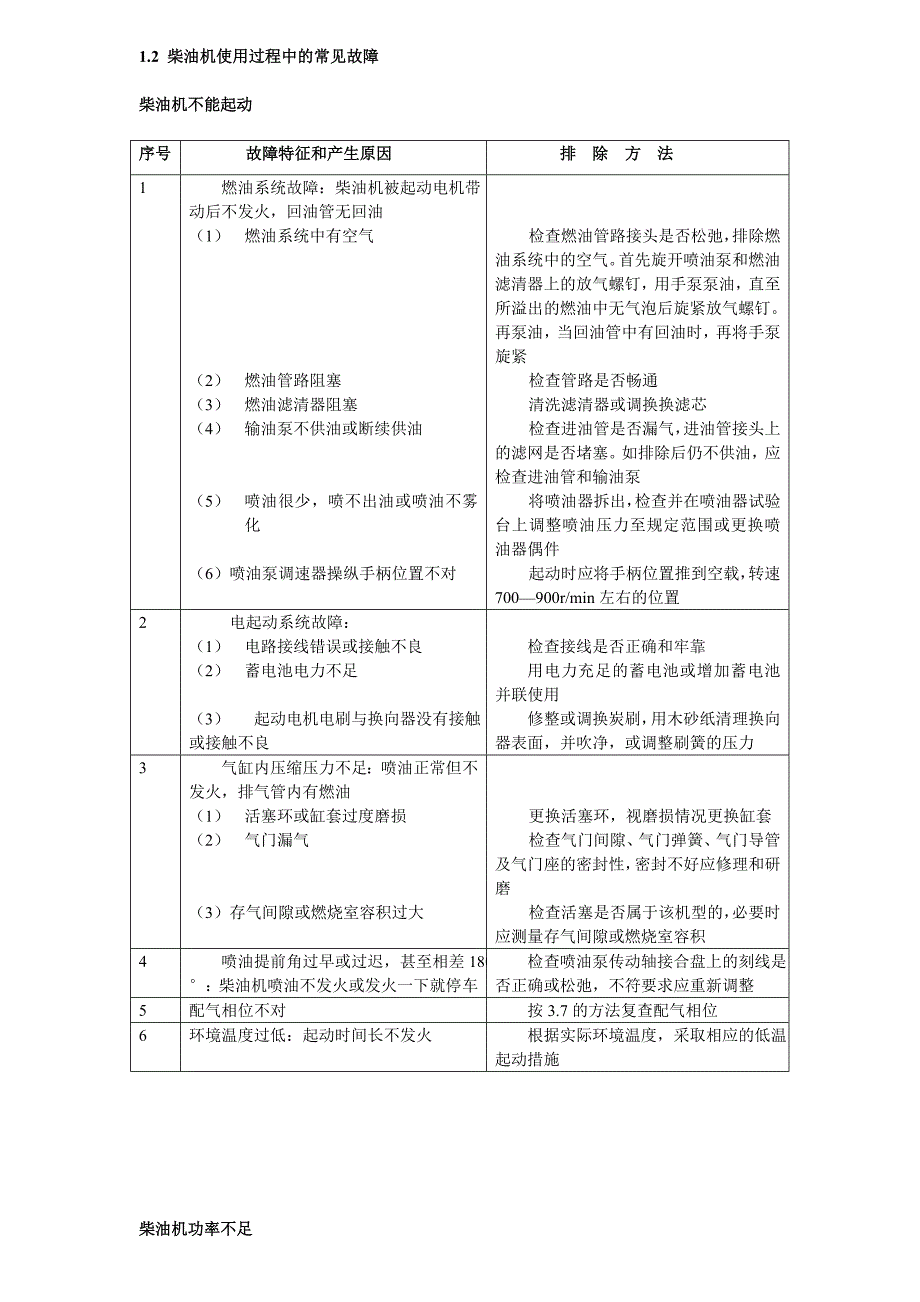 G128柴油机故障分析_第2页