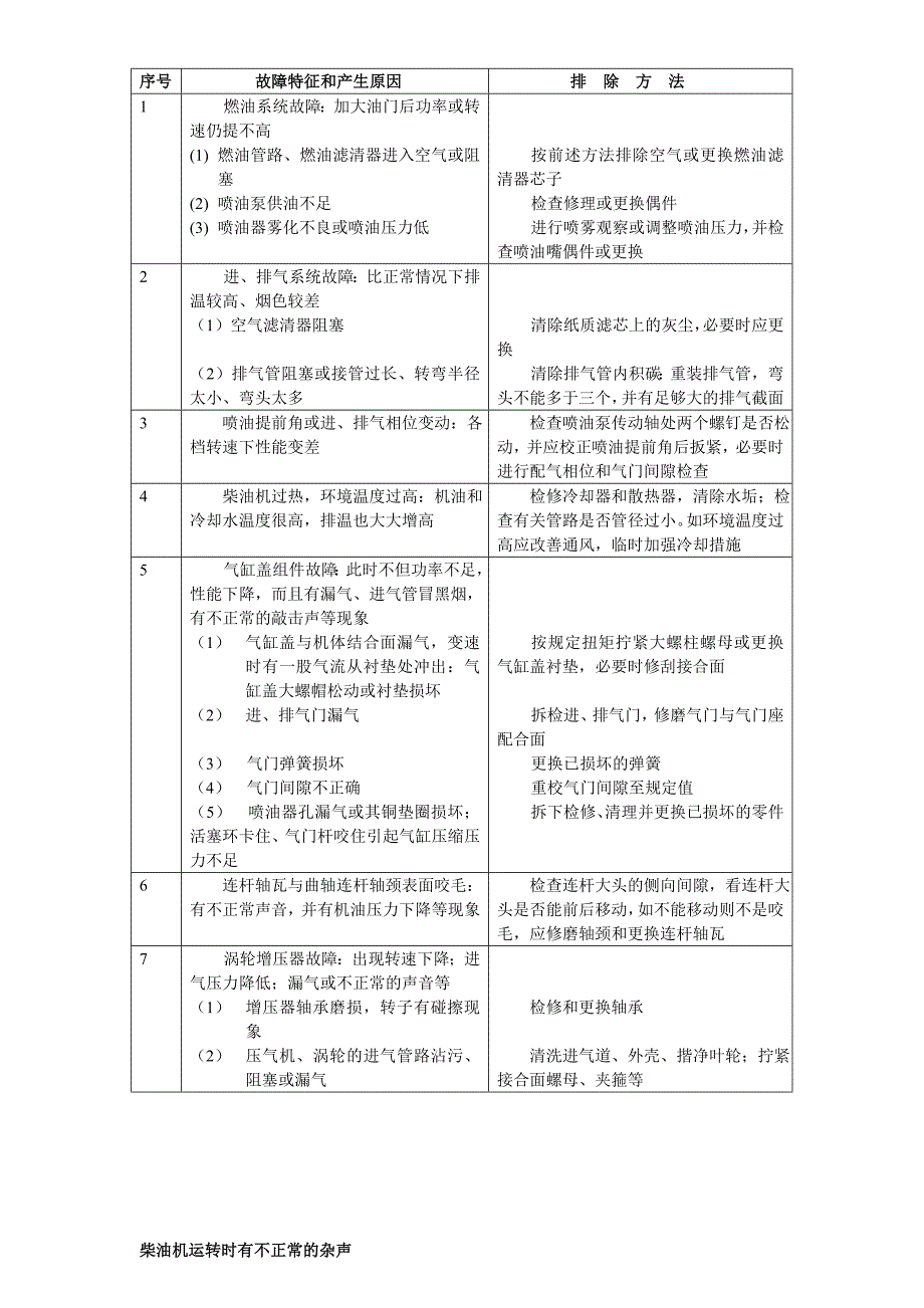 G128柴油机故障分析_第3页