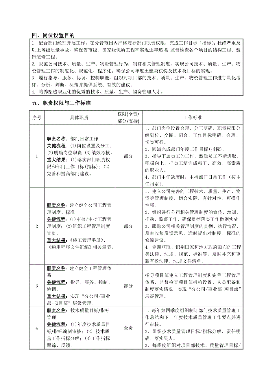 工程管理部土建工程师_第2页