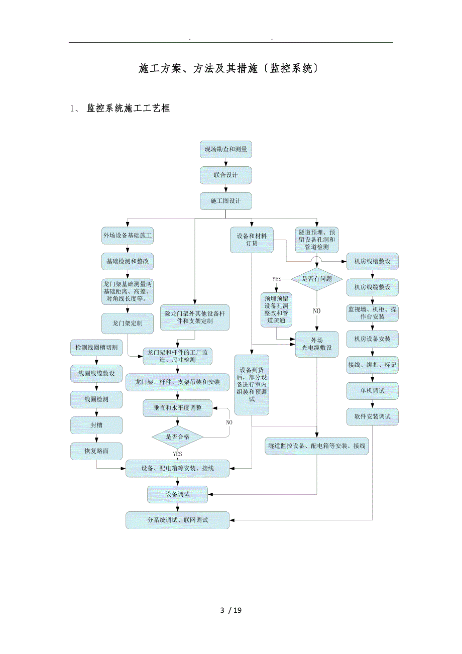 工程施工设计方案监控系统_第3页