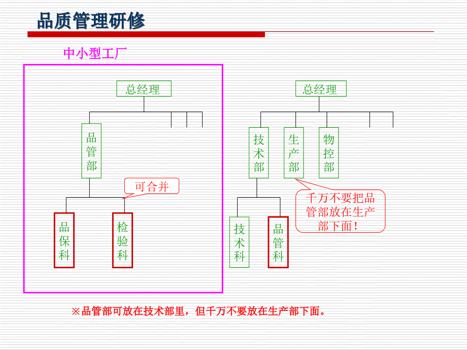 初级品质管理培训1_第2页