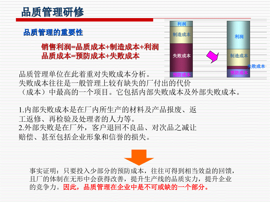 初级品质管理培训1_第3页