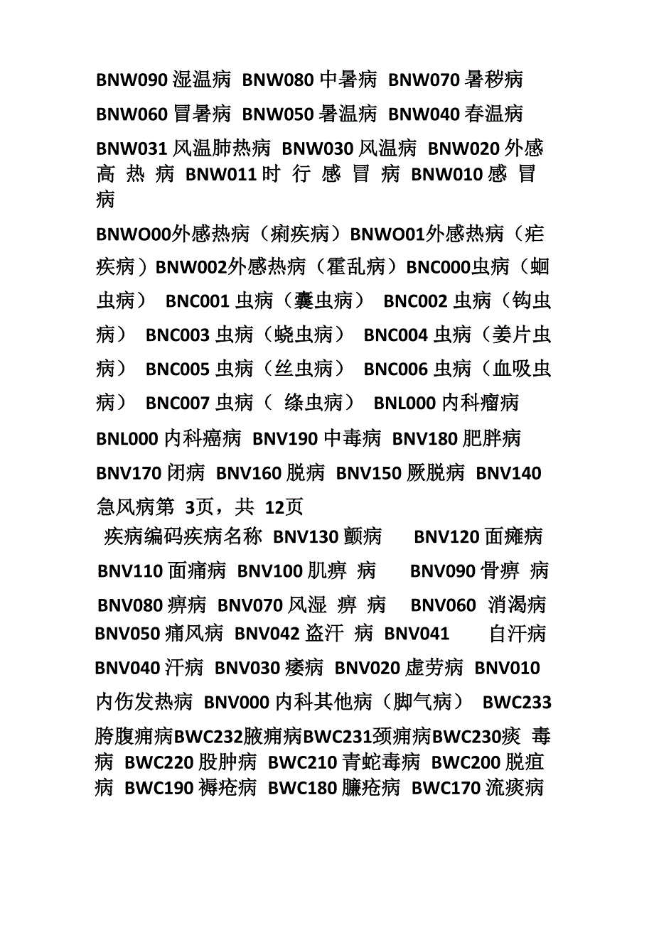 中医疾病编码_第4页