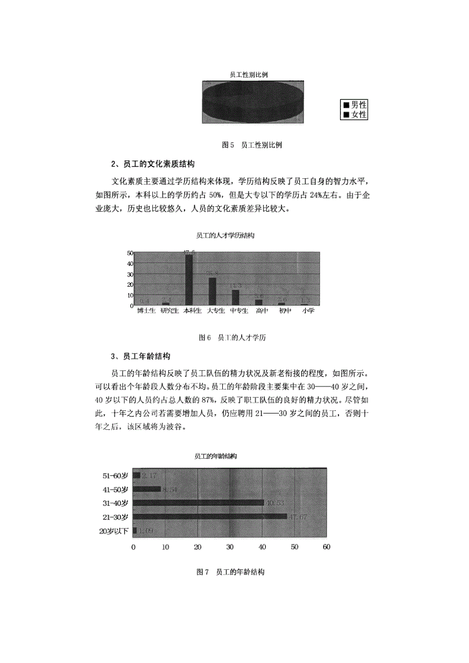 兰州石化公司招聘体系_第4页