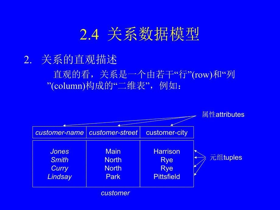 数据库系统原理关系数据模型.ppt_第5页