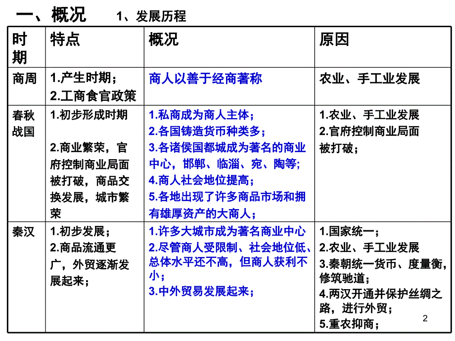 高三中国古代史综合知识框架.ppt_第2页