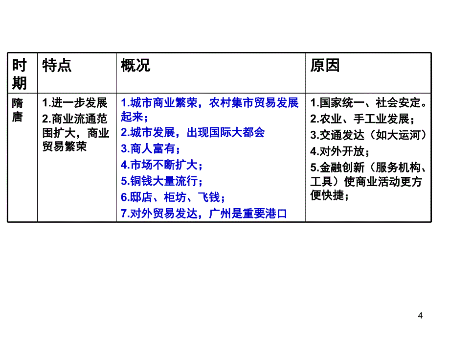 高三中国古代史综合知识框架.ppt_第4页