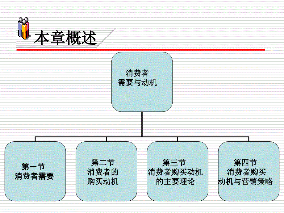 第三章消费者需要与动机_第4页