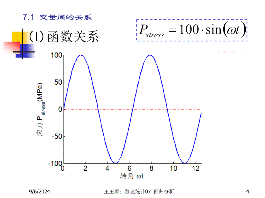 数理统计CH7回归分析ppt课件_第4页