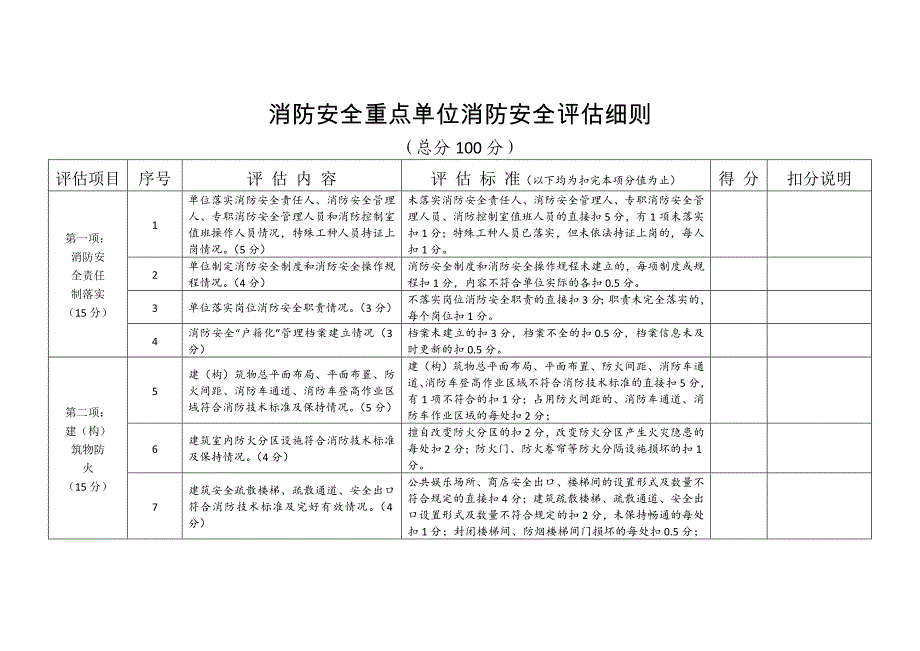 消防安全重点位消防安全评估细则_第1页